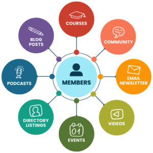 Paid Memberships Pro