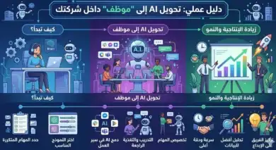 Claude في العمل, الذكاء الاصطناعي في الأعمال, تحليل البيانات الذكي