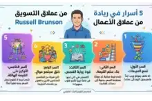 ريادة الأعمال, التسويق الرقمي, النجاح في الأعمال