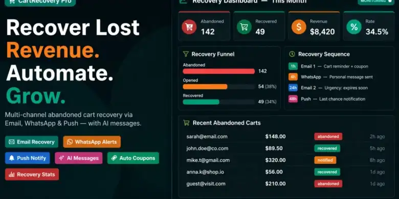استرجاع سلات WooCommerce المهجورة, زيادة الإيرادات من السلات المهجورة, برنامج استعادة سلات التسوق