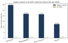تخبرك أرقام النقرات: