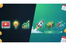 التسويق بالمحتوى، الإعلانات الرقمية، استراتيجية التسويق