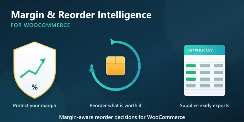 Margin And Reorder Intelligence for WooCommerce