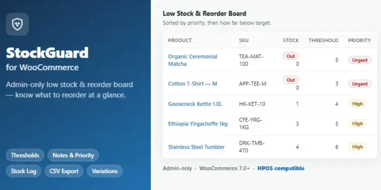 StockGuard for WooCommerce: