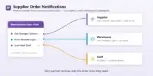 إشعارات الموردين
