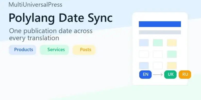 مزامنة تواريخ النشر, ترجمة ووردبريس, إضافة Polylang