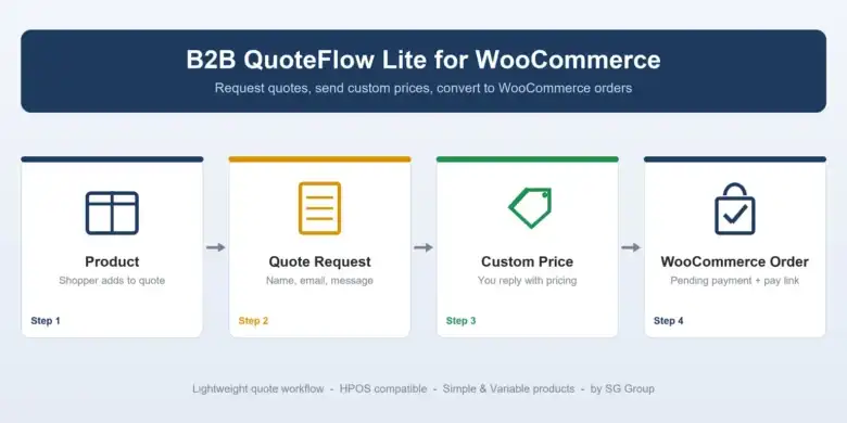 B2B QuoteFlow Lite