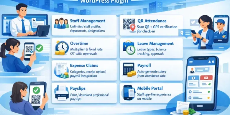 HRM Management: الحل